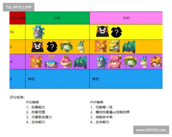 新手必看海岛纪元升级攻略大揭秘